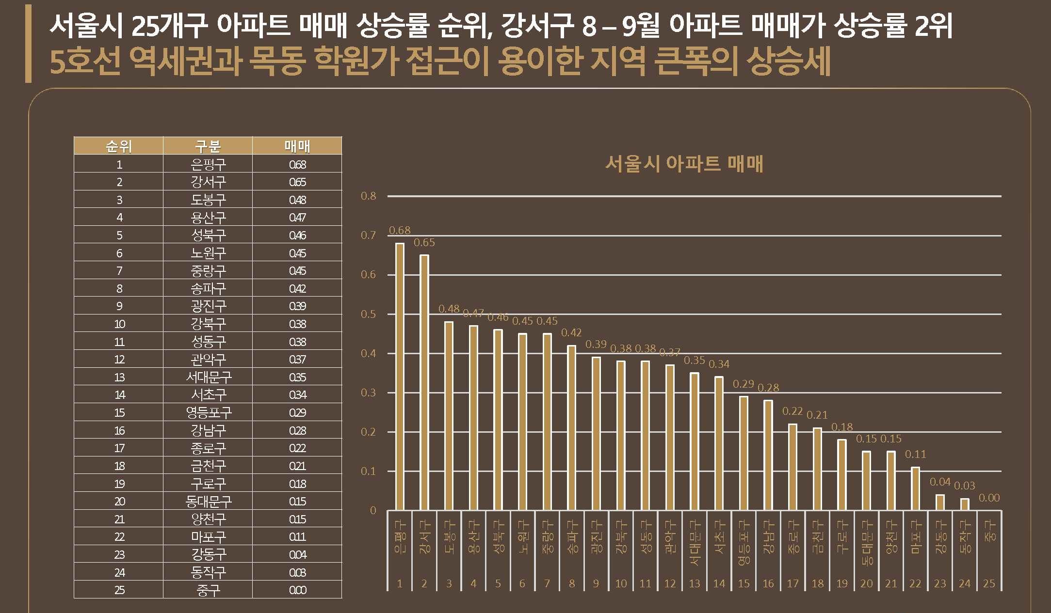 강서 슈프림 더 하이움 프리미엄21.jpg
