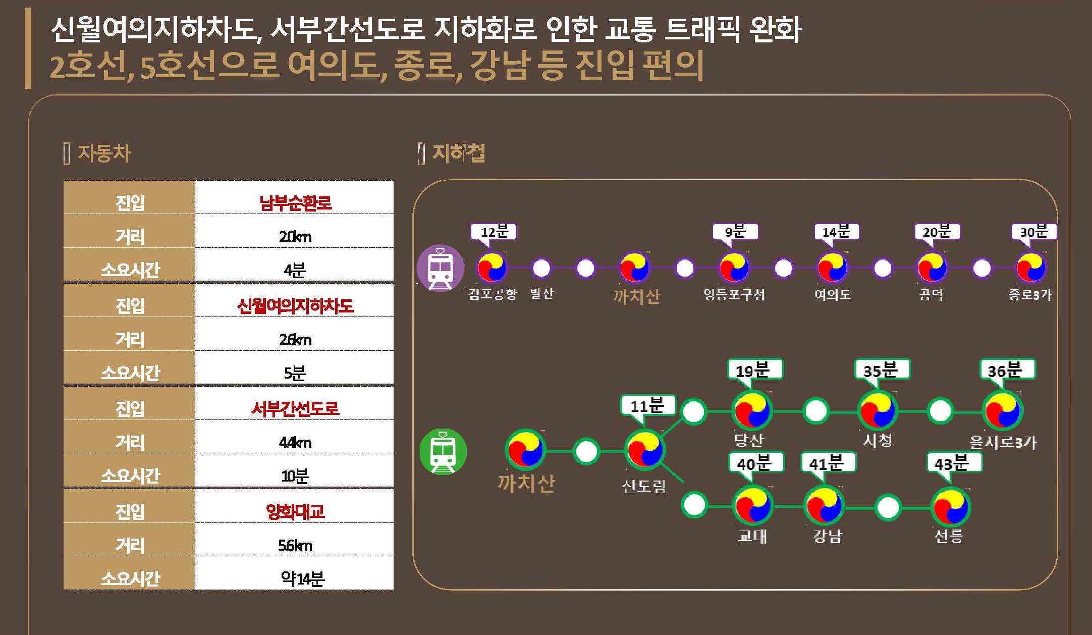 강서 슈프림 더 하이움 사업환경15.jpg